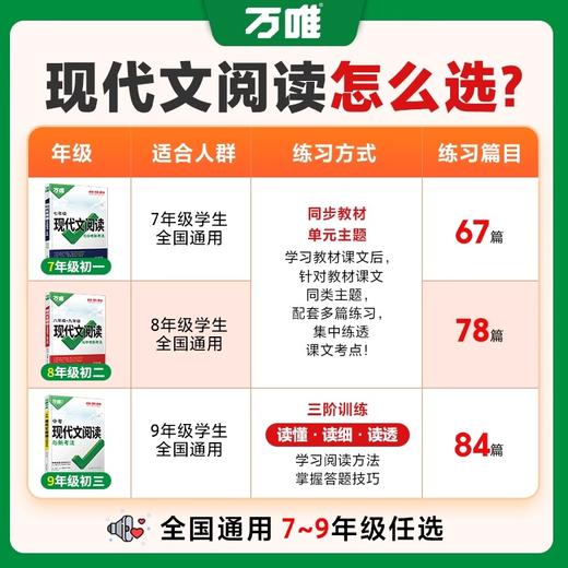 2026万唯初中语文现代文阅读理解组合技能训练书专项精选100篇真题 商品图1