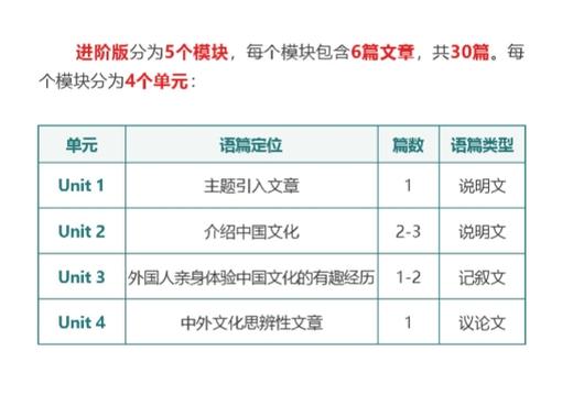 ssp上海学生英文报 中国文化英语阅读语篇精选（SSP 1) 商品图2