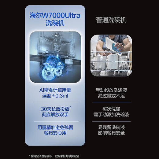 海尔（Haier）【W7000Ultra】四驱双面洗揽光洗碗机嵌入式18套+6大容量UV双重除菌智能开关门速干EYDSZW1858SHU1 商品图2