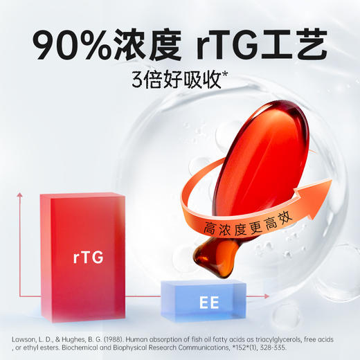 佐愈日护系列宠物营养补充剂3in1美毛油犬猫通用 商品图4