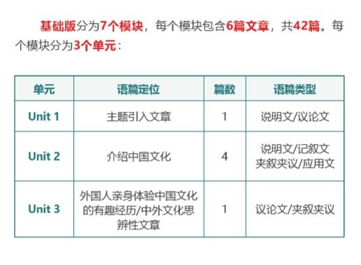 ssp上海学生英文报 中国文化英语阅读语篇精选（SSP 1) 商品图1