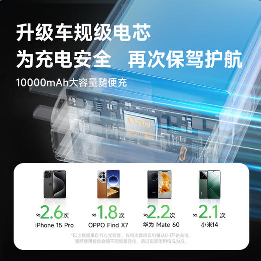 【3C认证第三代升级】冇心 CCD3代五合一移动电源 可支持磁吸无线充 自带双线快充 不挑设备 超清数显 10000mah大容量 一机多用 可上飞机 出差/旅行/户外必备CP016 商品图6