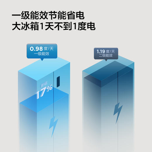 TCL 650升对开门双开门大容量大冷冻白色冰箱 双变频一级能效 风冷无霜 R650T5-S 商品图6