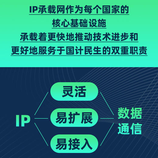 迈向自智网络时代：IP自动驾驶网络 智能化技术计算机网络技术书籍 商品图3
