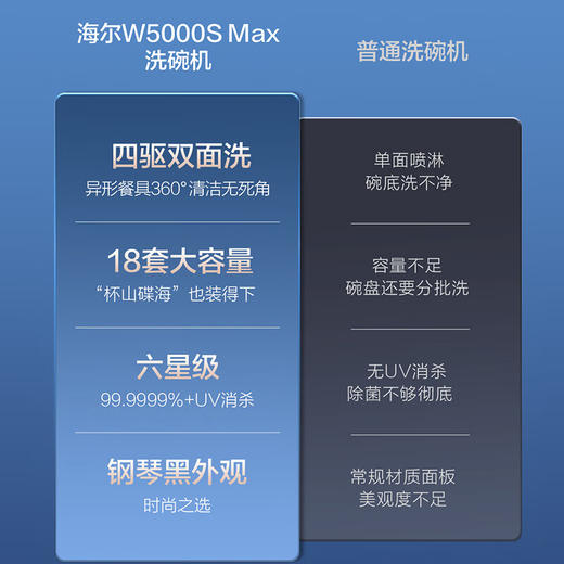 海尔（Haier）【W5000SMax】四驱双面洗嵌入式洗碗机升级18套+3大容量UV双重除菌 EYSW18586GHU1国家补贴 商品图0