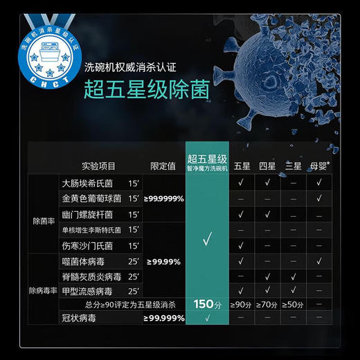 西门子（SIEMENS）2025新品15套灶下嵌入式安装家用全自动洗碗机 超五星级消毒 240小时抑菌存储 玻璃门 SE43HB25KC 商品图4