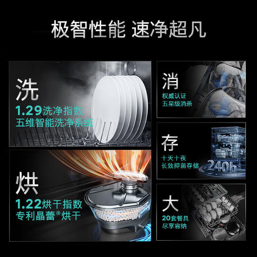 西门子（SIEMENS）【超级新品】20套别墅级超大容量SN65ZX00MC嵌入洗碗机晶蕾烘干 超五星消毒 240h存储除菌甲流消杀 【别墅级新品】SN65ZX00MC不带门板 商品图1