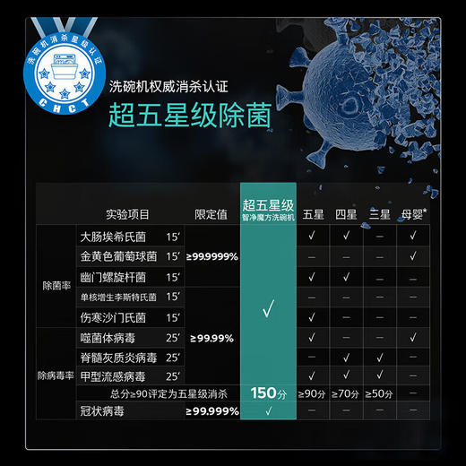 西门子（SIEMENS）【超级新品】20套别墅级超大容量SN65ZX00MC嵌入洗碗机晶蕾烘干 超五星消毒 240h存储除菌甲流消杀 【别墅级新品】SN65ZX00MC不带门板 商品图6