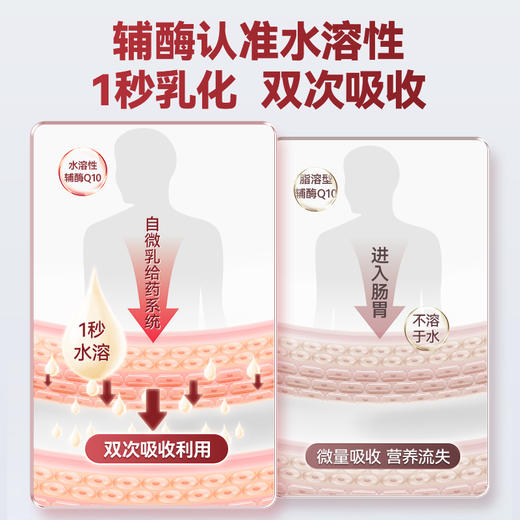 MegaGold美国原装进口水溶性辅酶q10软胶囊60粒/瓶 商品图2