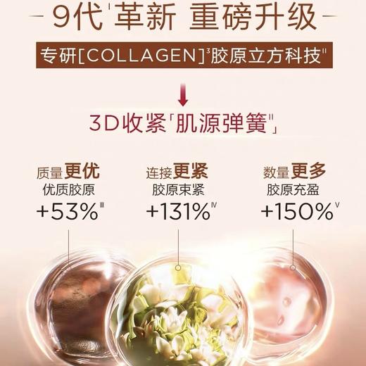 Clarins全新娇韵诗弹簧面霜正装日霜50ml晚霜50ml紧致淡纹促活胶原蛋白 商品图1