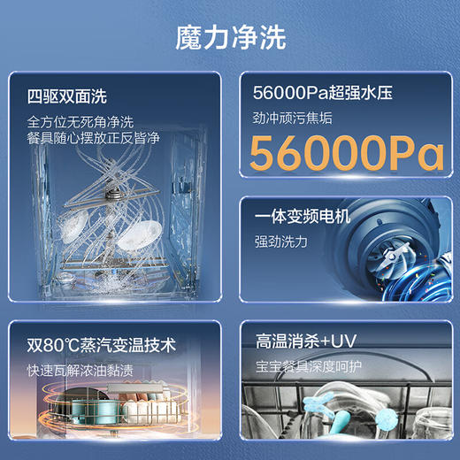 海尔（Haier）【W5000SMax】四驱双面洗嵌入式洗碗机升级18套+3大容量UV双重除菌 EYSW18586GHU1国家补贴 商品图1