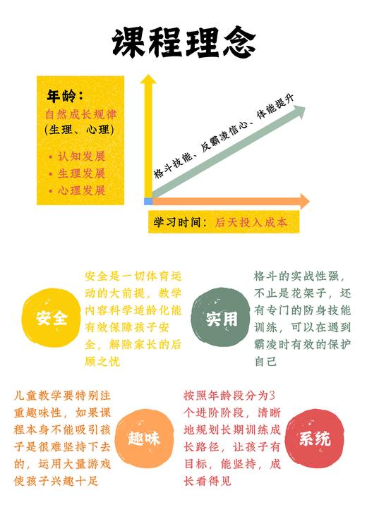 反霸凌格斗课程体系【线上课程非实物】下单前请先咨询清楚，下单成功内容交付后不支持退款，请慎重下单！ 商品图3