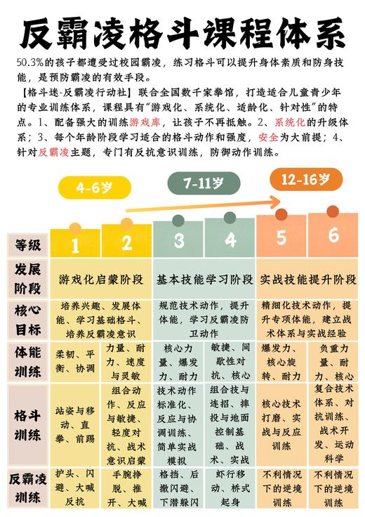 反霸凌格斗课程体系【线上课程非实物】下单前请先咨询清楚，下单成功内容交付后不支持退款，请慎重下单！ 商品图0