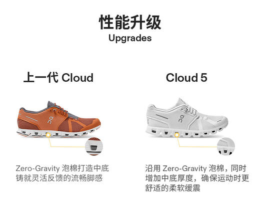 On昂跑 Cloud 5 新一代轻量透气舒适运动鞋 商品图3