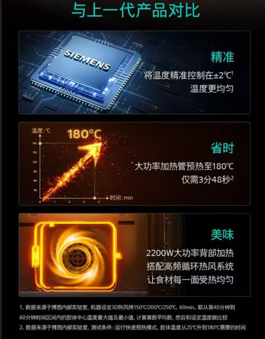西门子（SIEMENS）智魔方蒸箱单点探针快速预热 40℃冷门 阻尼门 10种重量自动程序 全腔氧化自清洁HB557GFS3W 商品图2