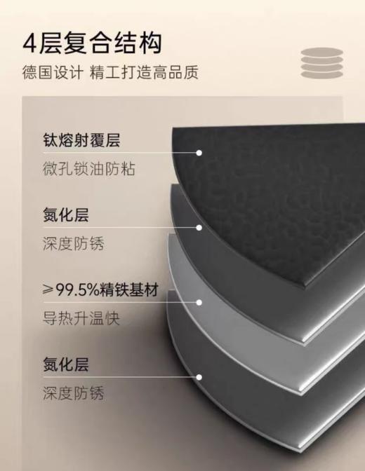 【6F】WMF 钛铁炒锅30cm/32cm 商品图3