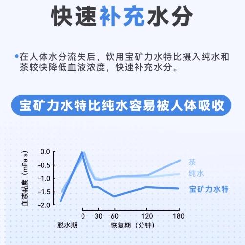 宝矿力水特（小瓶）350ml 商品图5