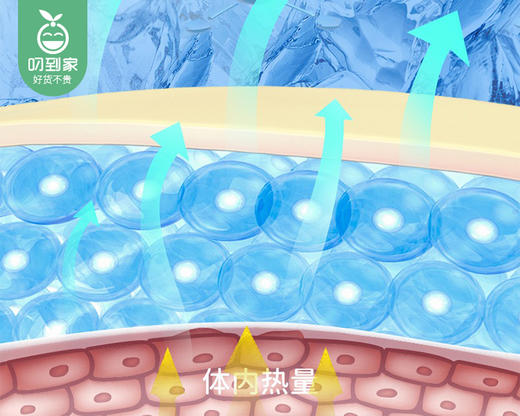 余生艾冰凉贴/1份（6贴*2盒）限用日期：27年5月补单专用 商品图1