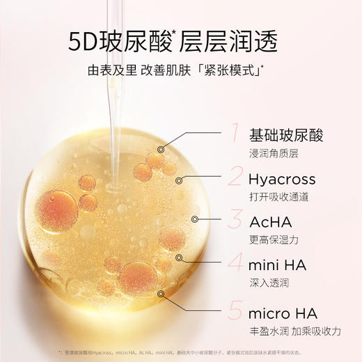 临期清仓！华熙生物王炸次抛【夸迪5D玻尿酸清润次抛精华液】1.5ml*5支*8盒/40支 补水保湿 先到先得 品牌直发 防伪可查（效期至25年12月） 商品图2