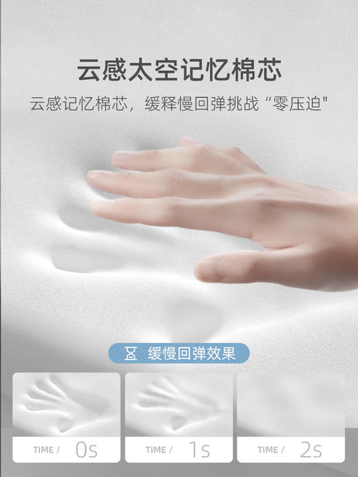 陆地头等舱体验第二季【乔氏蝶翼记忆腰枕】尊享NASA太空记忆棉 久坐8小时都不累 护腰界的黑科技👍🏻 商品图5