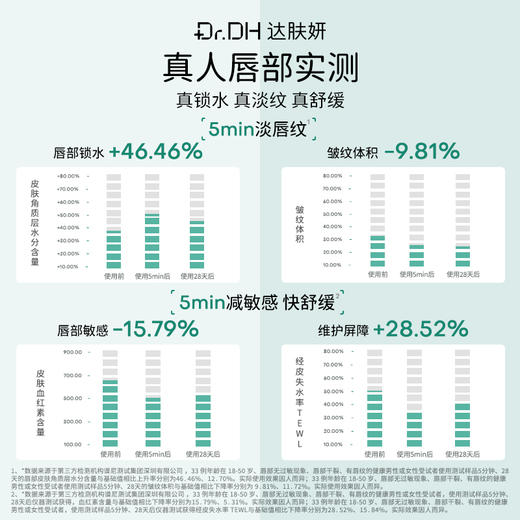 【敏感唇5min速退干裂纹】精华唇油 商品图2
