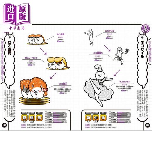 【中商原版】猫咪大战争 猫咪生态报告极盛 日文原版日韩 にゃんこ大戦争 にゃんこ生態リポート極盛 商品图2