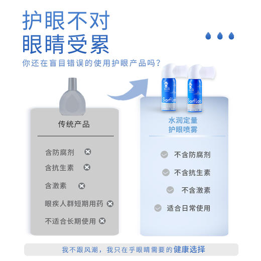 星目之源护眼喷雾60ml/120ml 商品图4