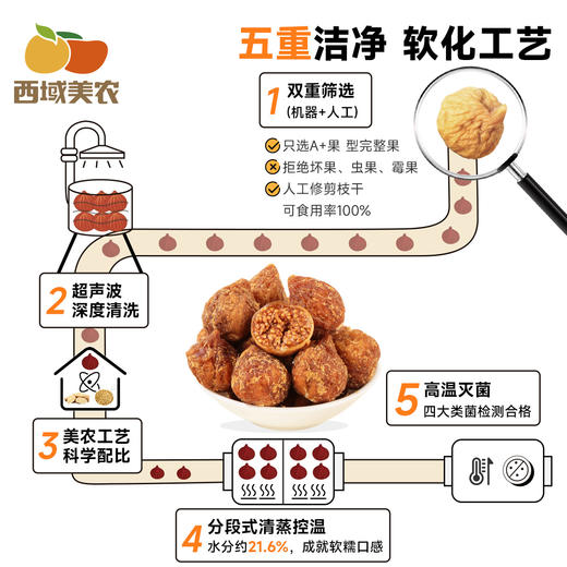 【FX】西域美农 颐枝蜜黄芪软蜜无花果干 柔软香甜 商品图5
