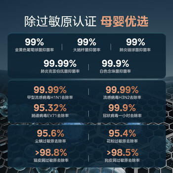 美的（Midea）【九重净化加湿一体】空气净化器加湿器鼻炎家用除甲醛烟味异味过敏原花粉空气净化机RX600Pro /家用电器 /生活电器 /空气净化器 商品图6