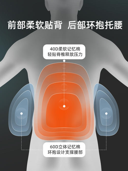 陆地头等舱体验第二季【乔氏蝶翼记忆腰枕】尊享NASA太空记忆棉 久坐8小时都不累 护腰界的黑科技👍🏻 商品图4