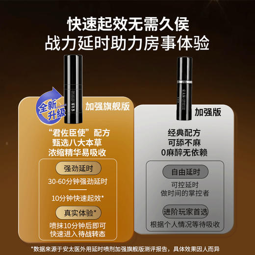 安太医外用延时喷剂（旗舰版）延时喷雾男士用安太医持久正品延迟喷雾湿纸巾印度神油 商品图4