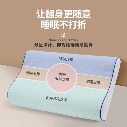 佳奥记忆枕慢回弹颈椎枕成人记忆棉枕头芯深睡眠酒店单双人释压午休枕 波浪曲线款50*30*10/7CM 商品图4