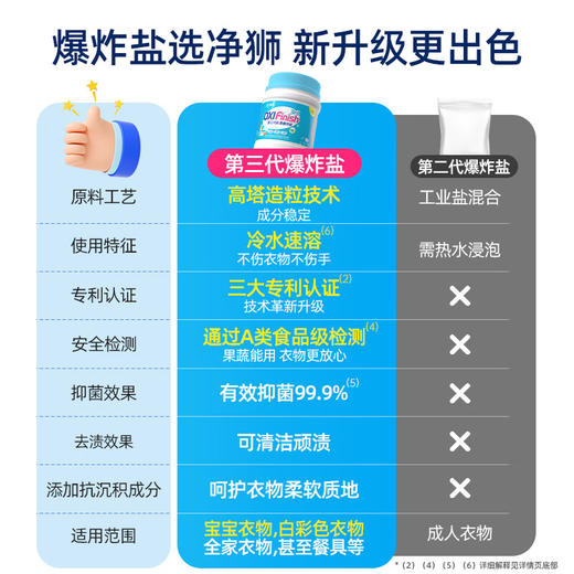 净狮 第三代彩漂爆炸盐 520g 商品图1