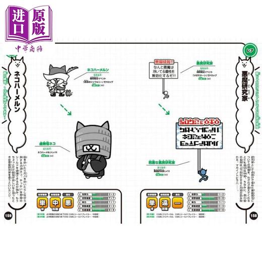 【中商原版】猫咪大战争 猫咪生态报告极盛 日文原版日韩 にゃんこ大戦争 にゃんこ生態リポート極盛 商品图1