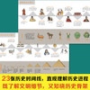 伟大城市里的世界历史 商品缩略图4
