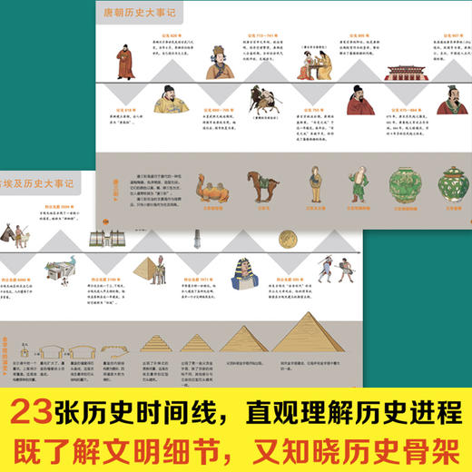 伟大城市里的世界历史 商品图4