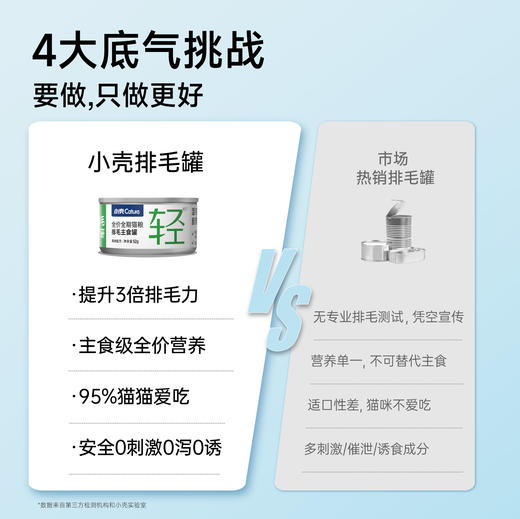 小轻松车前子主食罐（52g*12罐/盒）猫咪化毛预防毛球｜鸡肉·兔肉·鸽肉口味可选 商品图4
