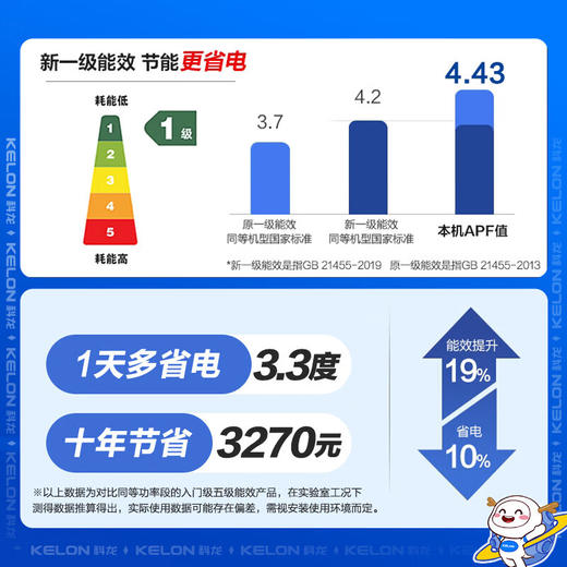 【国补15%】科龙KFR-72LW/LT1M-X1A静省电空调柜机 大3匹新一级能效 商品图1