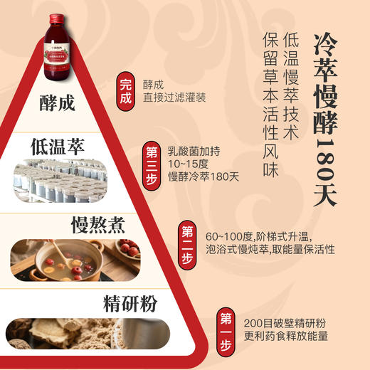 【十度食养】山楂陈皮麦芽饮 150mL*8瓶/盒 商品图2