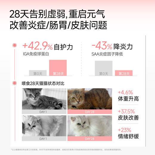 🎁[年货节]小壳免疫呵护定制 全价全期猫粮 2kg/袋，后生元添加 提升自护力 商品图4
