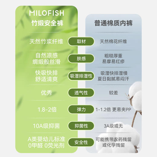 【女童打底裤3条】米乐鱼女童/少女竹缎敏感肌定制打底裤-3条装 商品图6