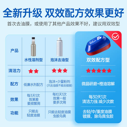 固特威汽车玻璃油膜擦前挡风泡沫油膜去除剂强力去污多功能清洁刷 商品图1