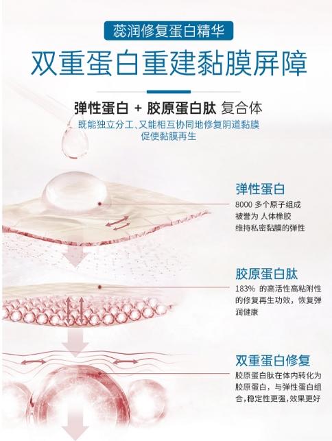 蓝之蕊美 蕊润修复蛋白精华（抑菌凝胶）3g*10支/盒 商品图3