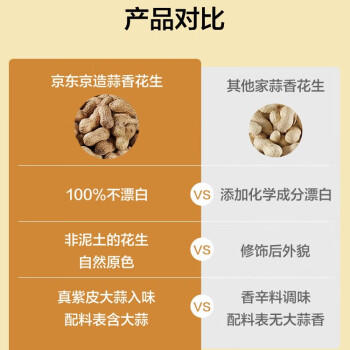 京东京造蒜香花生420g花生米下酒菜烤花生休闲零食坚果炒货量贩大袋装自营 /休闲食品 /坚果炒货 /花生 商品图6