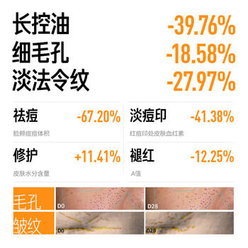 毕生之研面霜50g紧致细纹油皮抗皱双A醇视黄醇面霜提亮滋润清爽圣诞 商品图2
