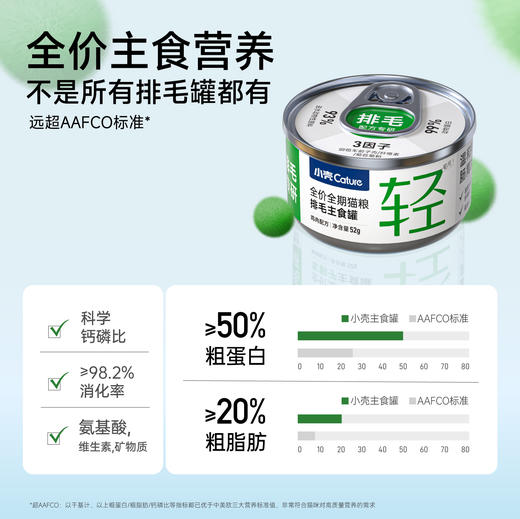 小轻松车前子主食罐（52g*12罐/盒）猫咪化毛预防毛球｜鸡肉·兔肉·鸽肉口味可选 商品图3