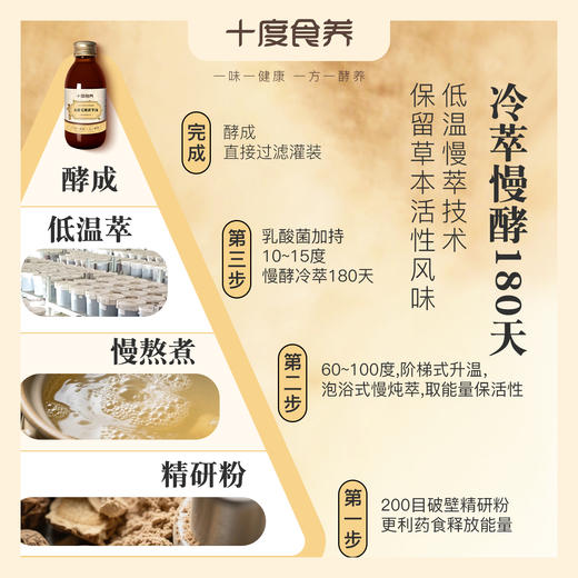 【十度食养】五指毛桃茯苓汤 150mL*8瓶/盒 商品图2