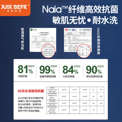 加倍生活 A类深睡控温夏被Pro2.0 双面凉感夏凉被 可水洗可机洗空调被 透气夏被子被芯 纸箱发货 商品图1