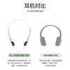 Cleer Clip星弧 开放式头戴 AI耳机 Clip时尚版 商品缩略图2