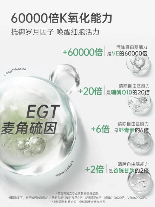 仅三麦角硫因口服胶囊！天猫TOP1！ 99.99%高纯度高含量细胞线粒体级K老，全国包邮！ 商品图3